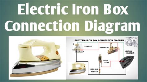 construction of electric iron box|iron box wire connection.